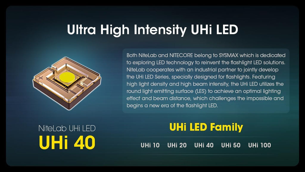 Nitecore MH12 Pro Tactical Flashlight, 3300 Lumen high Lumen USB-C Rechargeable Long Throw Compact EDC Duty Light with Holster and Lumentac Organizer