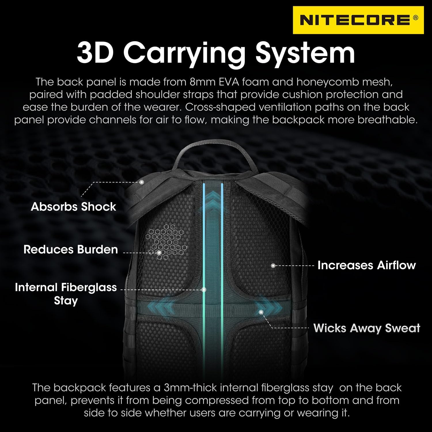 Nitecore BP23 Pro Multifunctional Commuter Backpack Daypack Tactical Bag Fit For 15.6 Inch Laptops